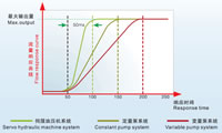 RapidResponseServoHydraulicMachineSystemAgainstConstantPumpSystemVariablePumpSystem_jpg.jpg