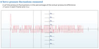 0.1PercentServoPressureFluctuationsMeasured_jpg.jpg