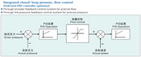 IntegratedClosedLoopPressure&FlowControlByOptimizedDedicatedPIDController_jpg.jpg