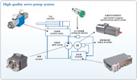 HighQualityServoPumpSystem_jpg.jpg