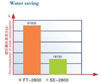 EnergySavingTestContrastWaterSaving_jpg.jpg